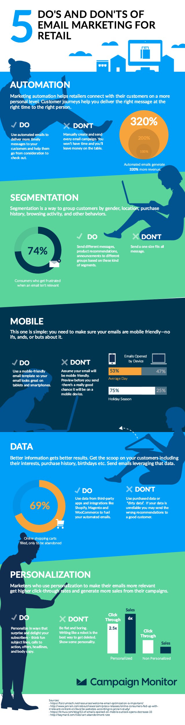 Here are some great covering tips cove 5 key areas of email marketing